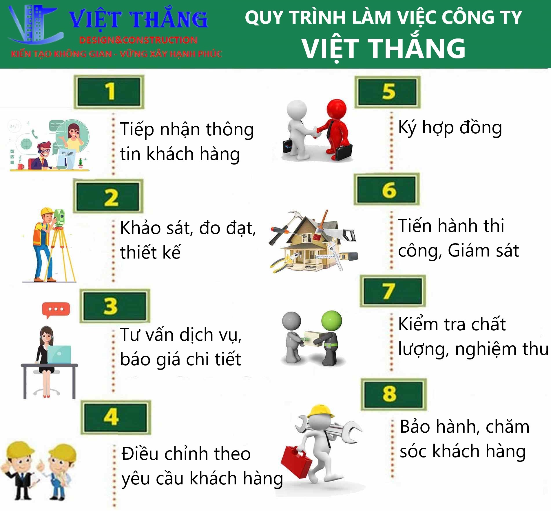 THÔNG TIN LIÊN HỆ :