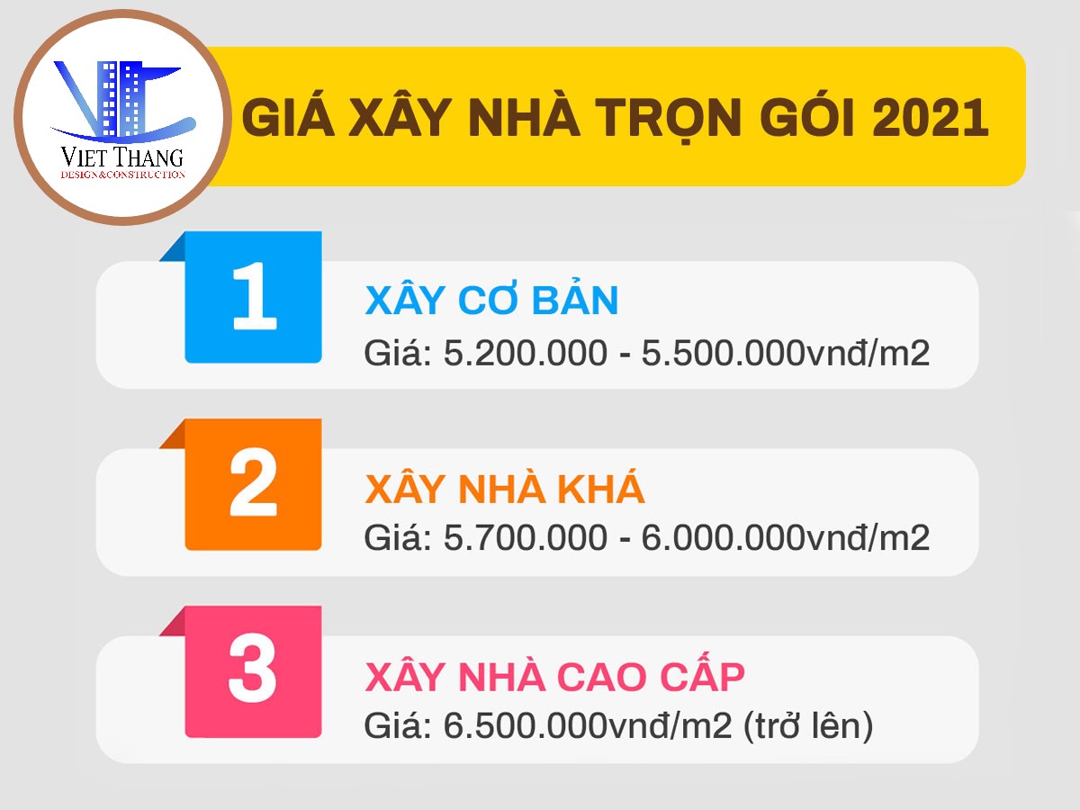 THÔNG TIN LIÊN HỆ :