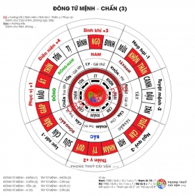 Bí kíp chọn hướng bếp cho tuổi 1970
